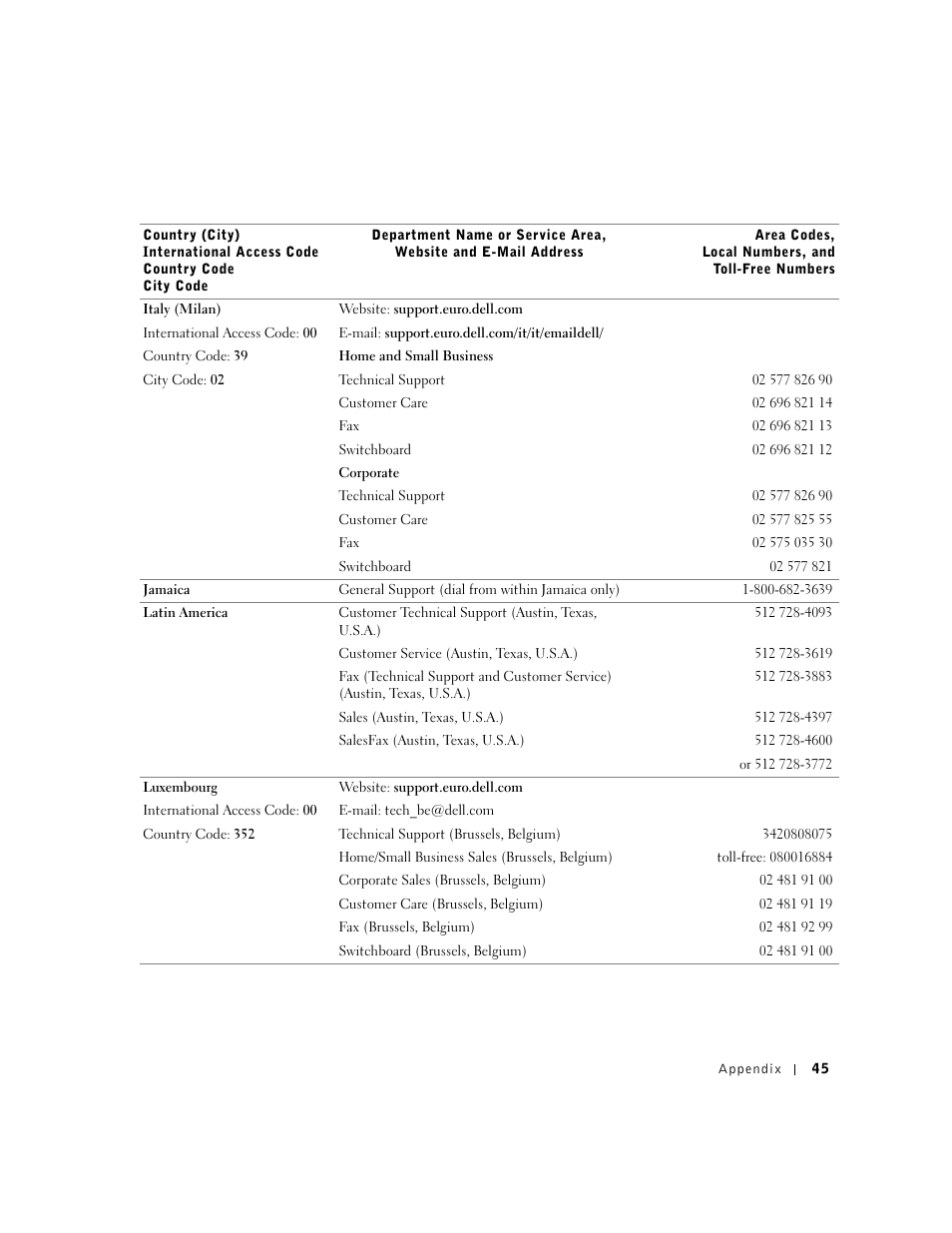 Dell A920 All In One Personal Printer User Manual | Page 55 / 83