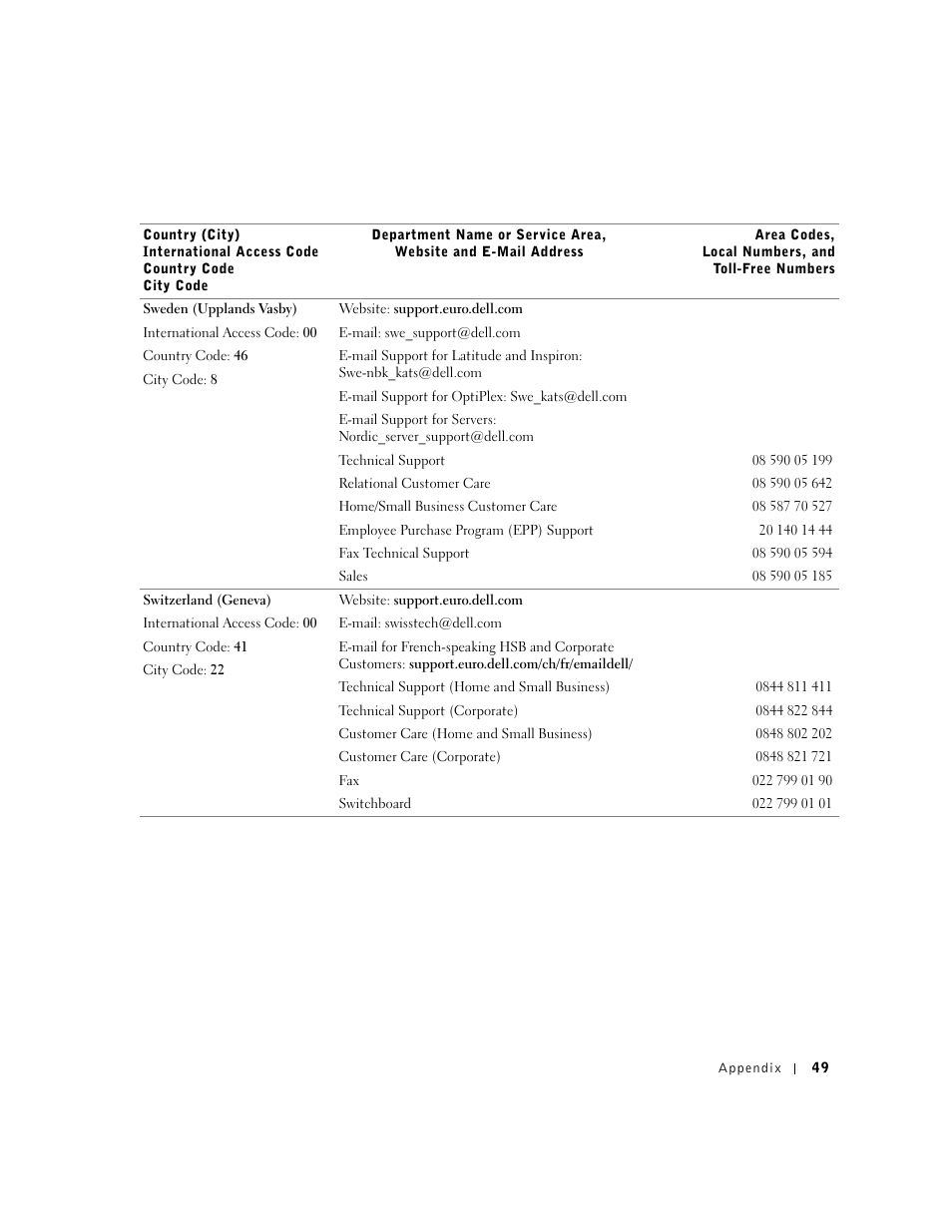 Dell A920 All In One Personal Printer User Manual | Page 59 / 83