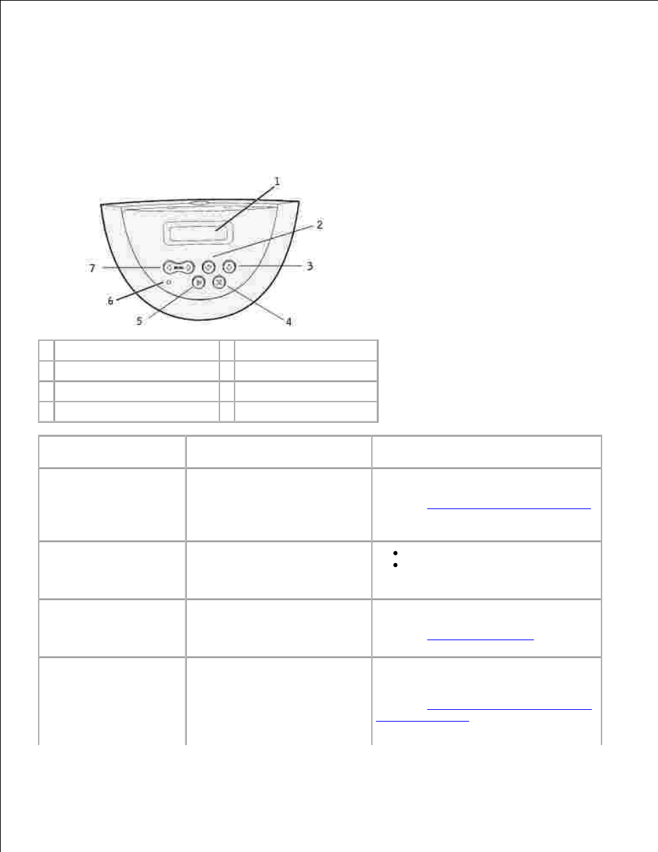 Understanding printer messages, Activating menu changes, Busy | Canceling job, Change tray <x | Dell W5300 Workgroup Laser Printer User Manual | Page 133 / 232