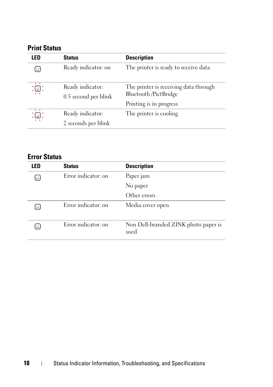 Print status, Error status, Print status error status | Dell Ink-Free Printer PZ310 User Manual | Page 18 / 22