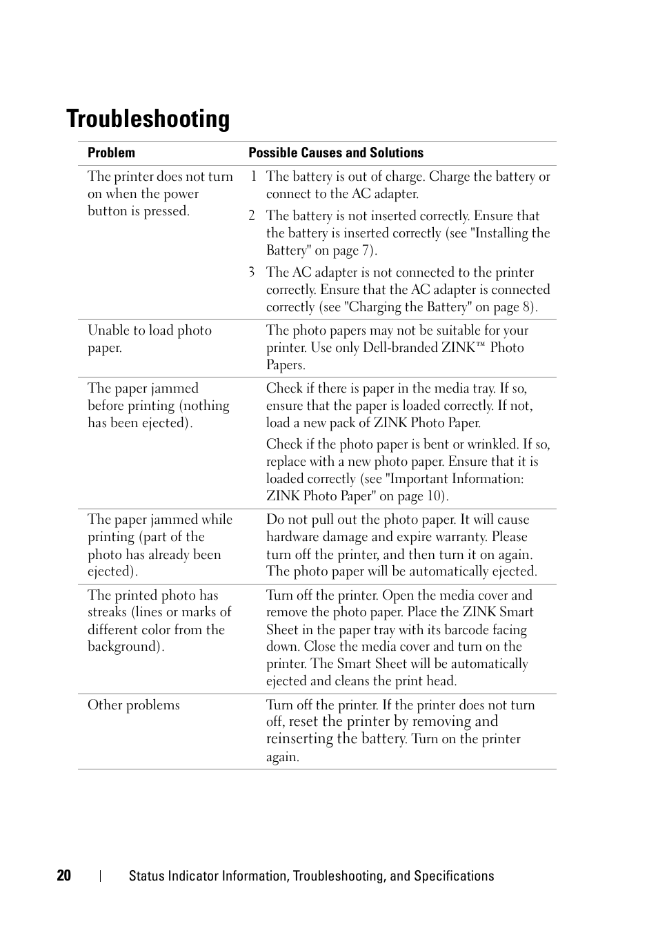 Troubleshooting | Dell Ink-Free Printer PZ310 User Manual | Page 20 / 22