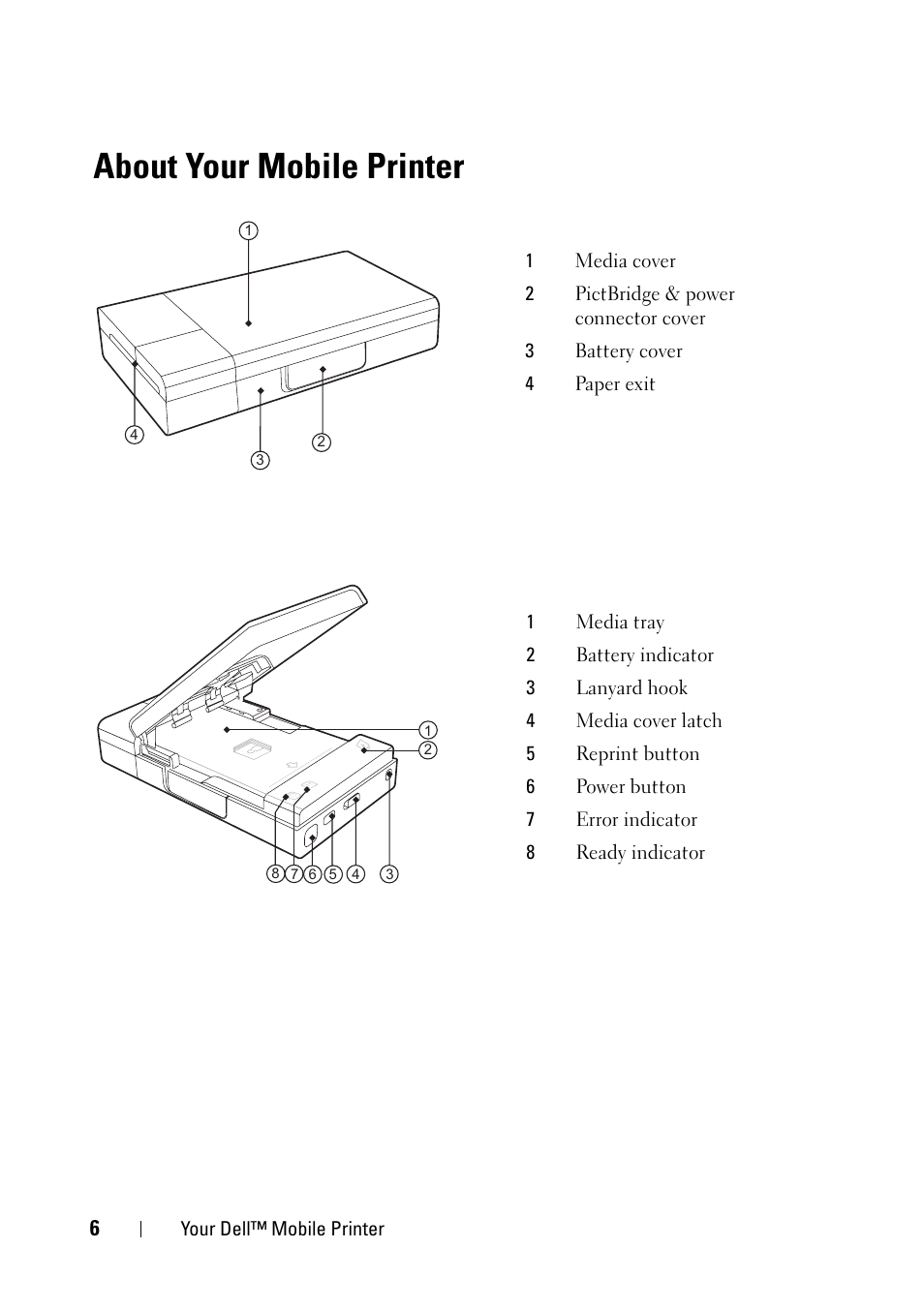 About your mobile printer | Dell Ink-Free Printer PZ310 User Manual | Page 6 / 22