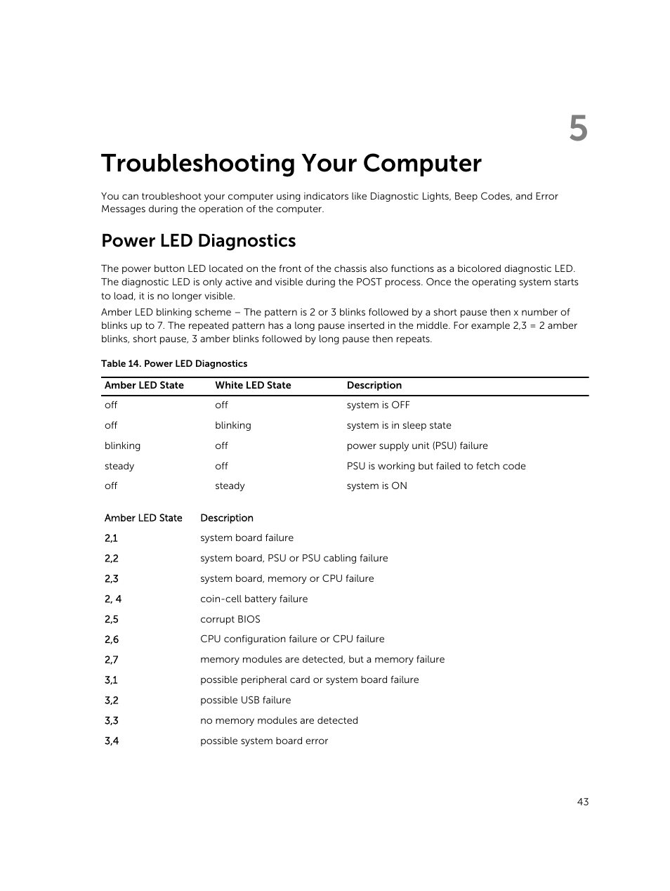 Troubleshooting your computer, Power led diagnostics, 5 troubleshooting your computer | Dell OptiPlex 7020 (Mid 2014) User Manual | Page 43 / 54