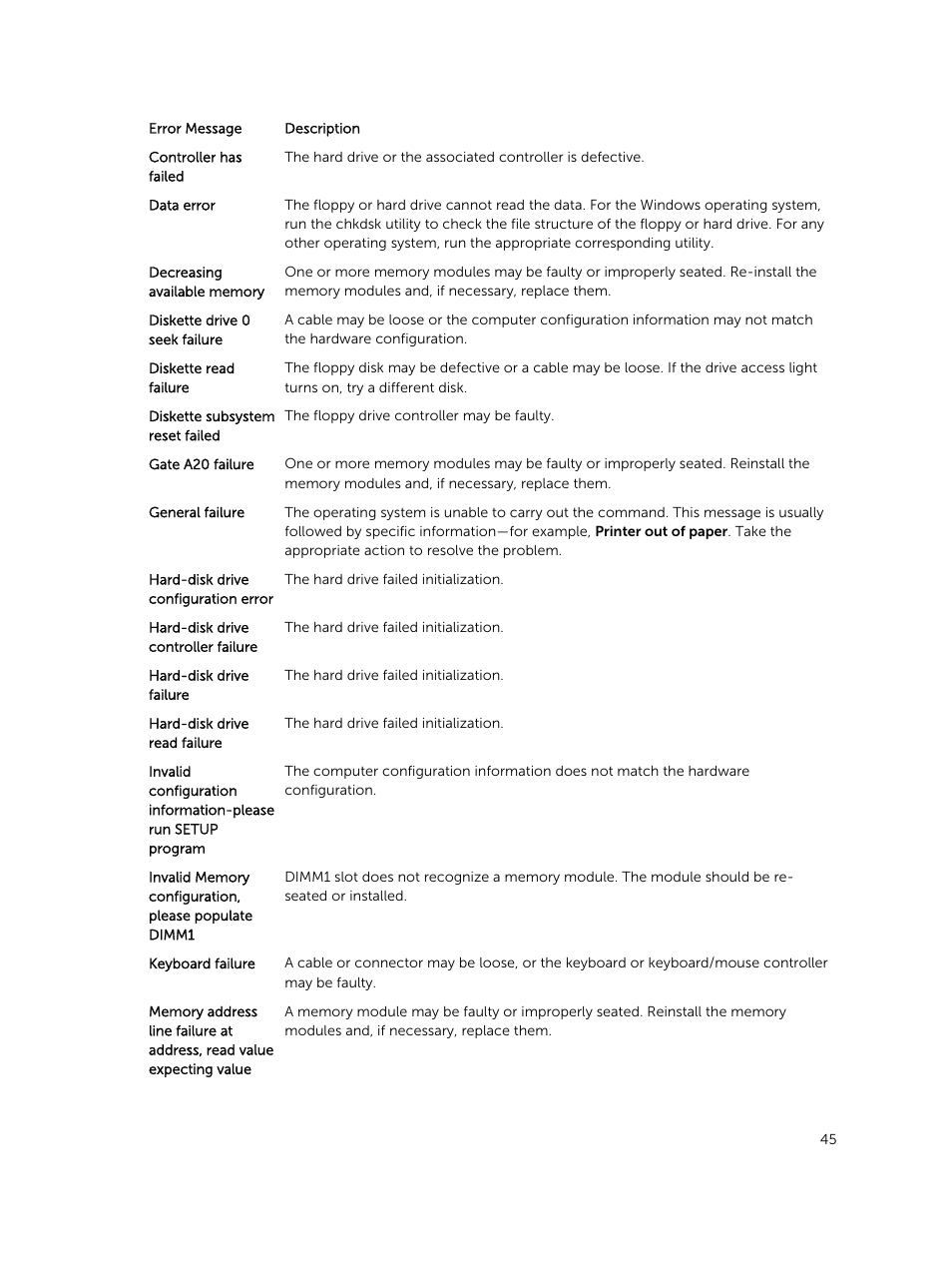 Dell OptiPlex 7020 (Mid 2014) User Manual | Page 45 / 54