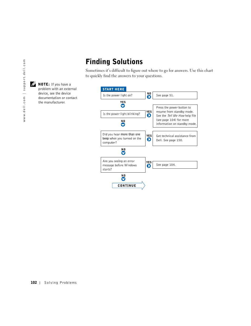 Finding solutions | Dell Inspiron 8500 User Manual | Page 102 / 186