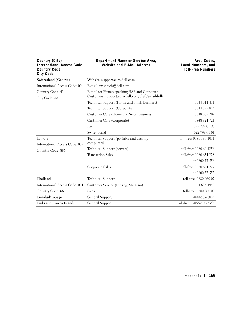 Dell Inspiron 8500 User Manual | Page 165 / 186