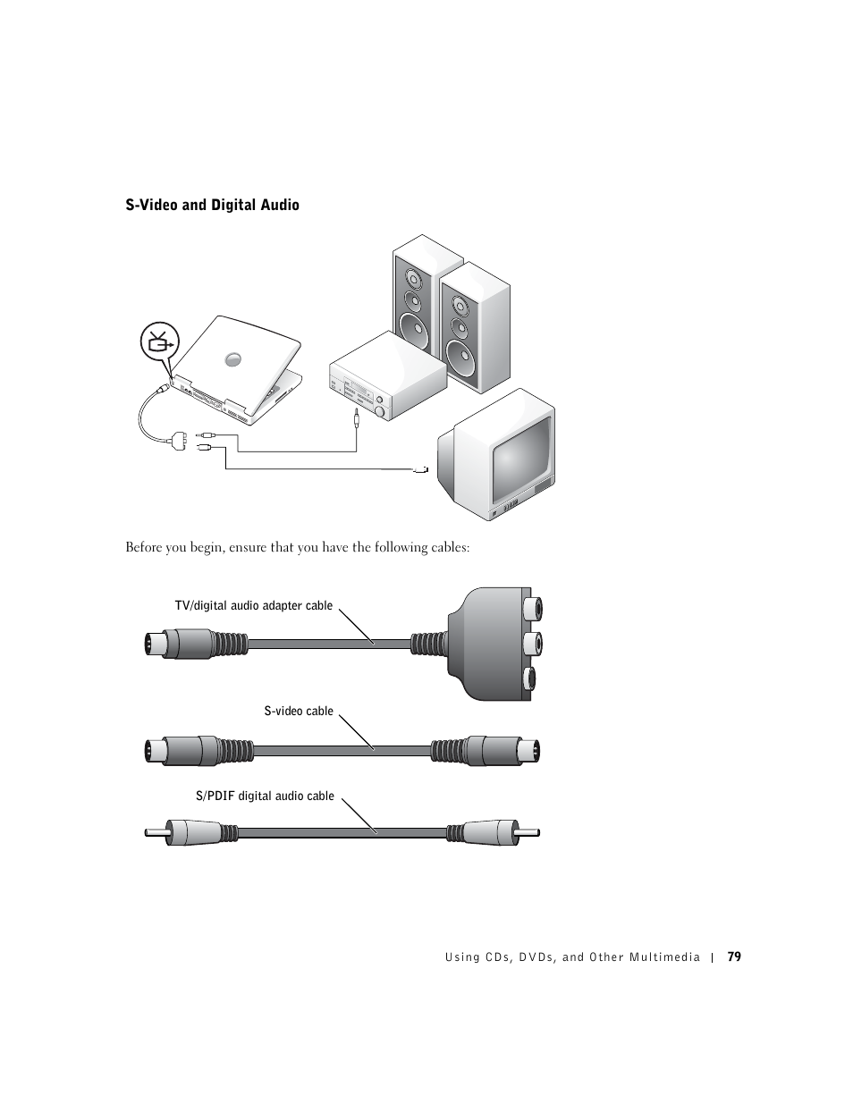 S-video and digital audio | Dell Inspiron 8500 User Manual | Page 79 / 186