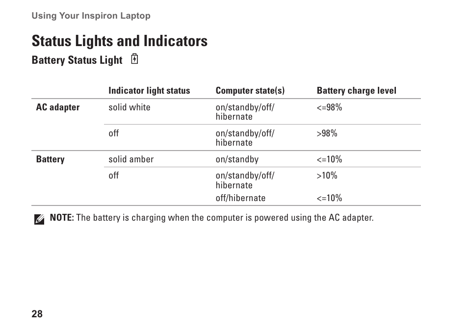 Status lights and indicators | Dell Inspiron 14R (N4010, Early 2010) User Manual | Page 30 / 94