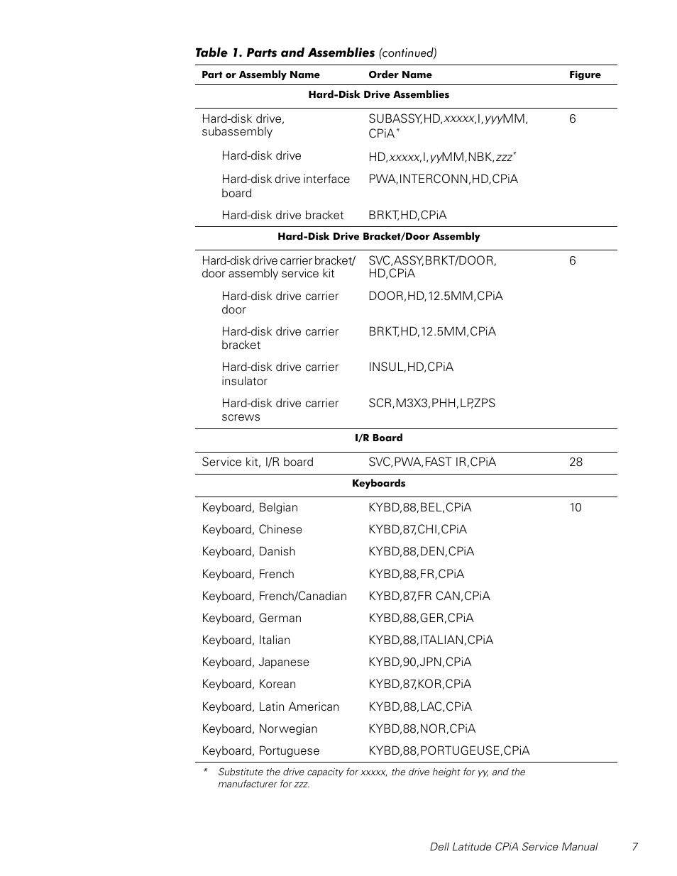 Dell Latitude CPi A User Manual | Page 15 / 50