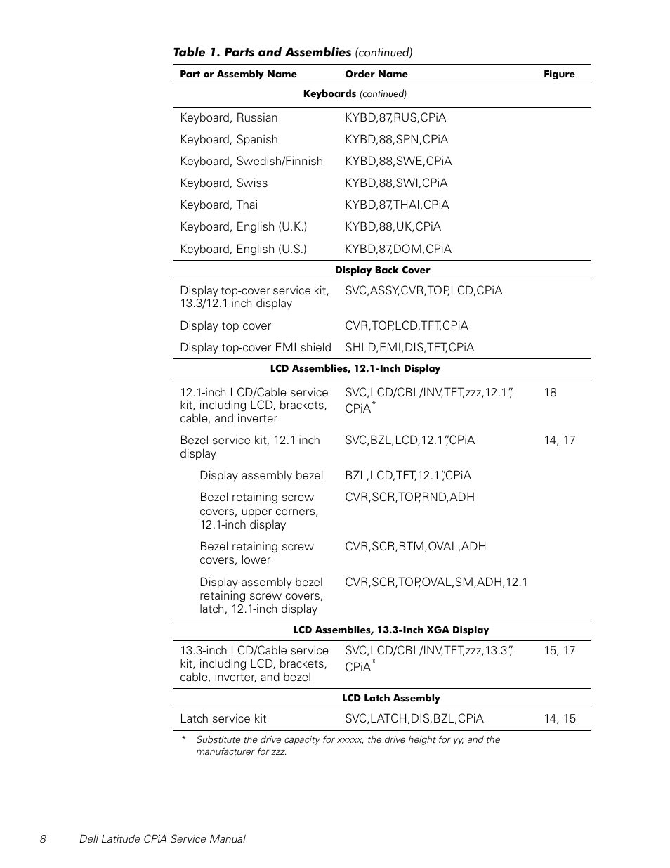 Dell Latitude CPi A User Manual | Page 16 / 50