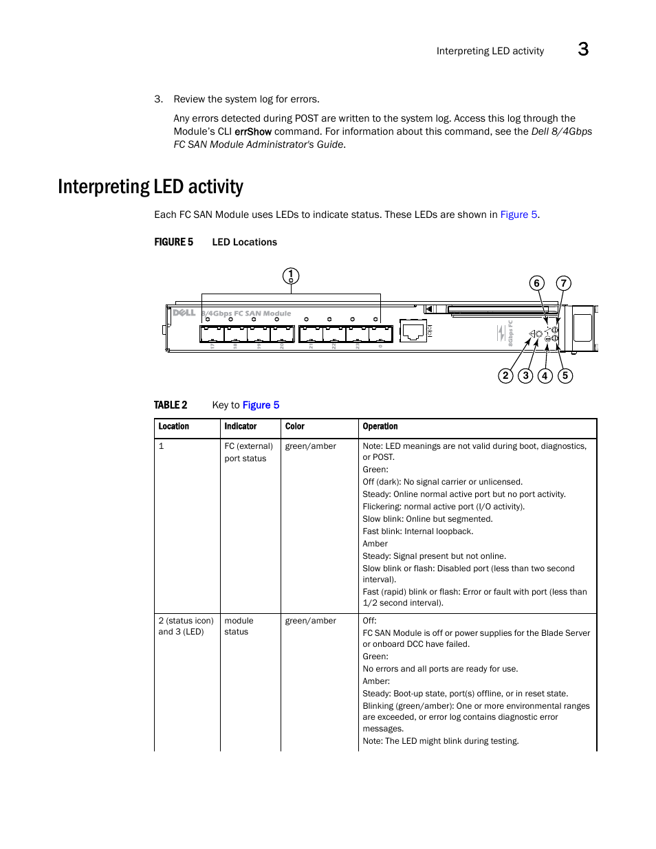 Interpreting led activity | Dell POWEREDGE M1000E User Manual | Page 25 / 42