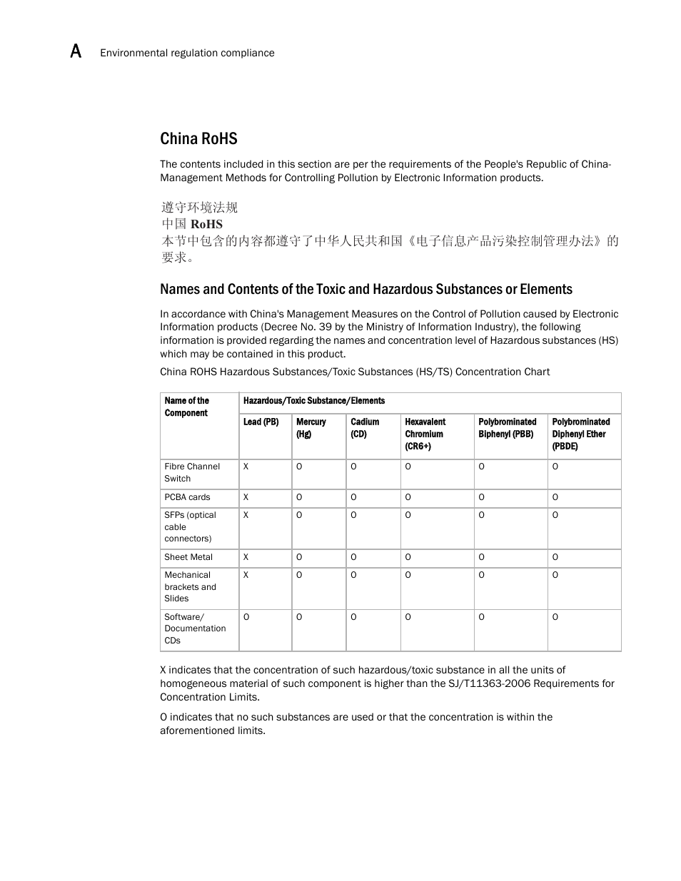 China rohs | Dell POWEREDGE M1000E User Manual | Page 36 / 42