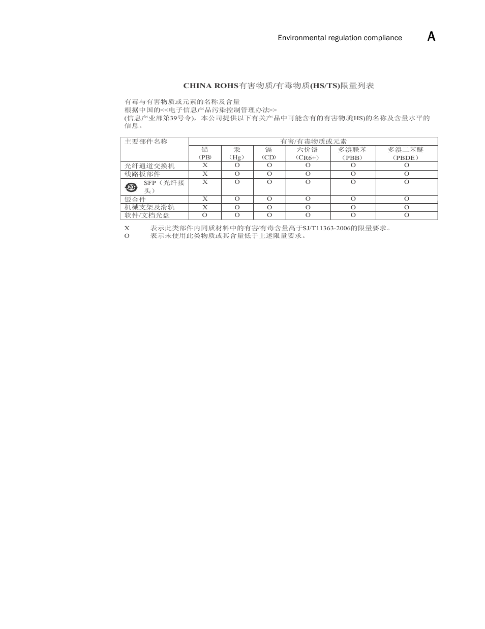 Dell POWEREDGE M1000E User Manual | Page 37 / 42