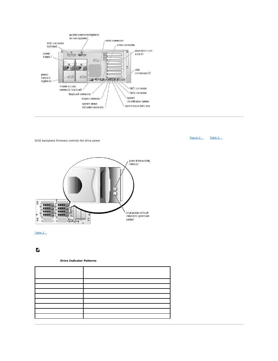 Scsi hard-drive indicator codes | Dell PowerEdge 2800 User Manual | Page 14 / 84