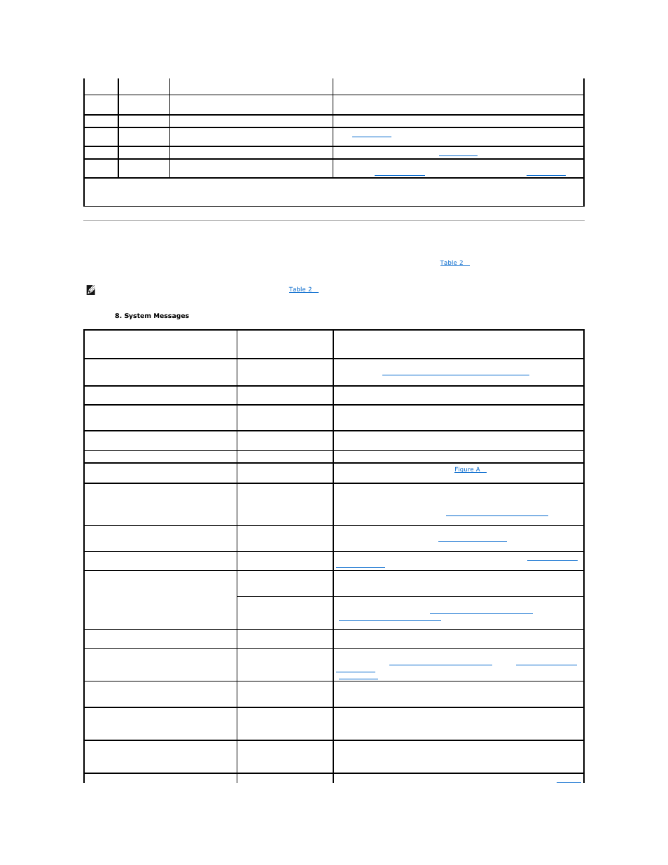 System messages | Dell PowerEdge 2800 User Manual | Page 18 / 84