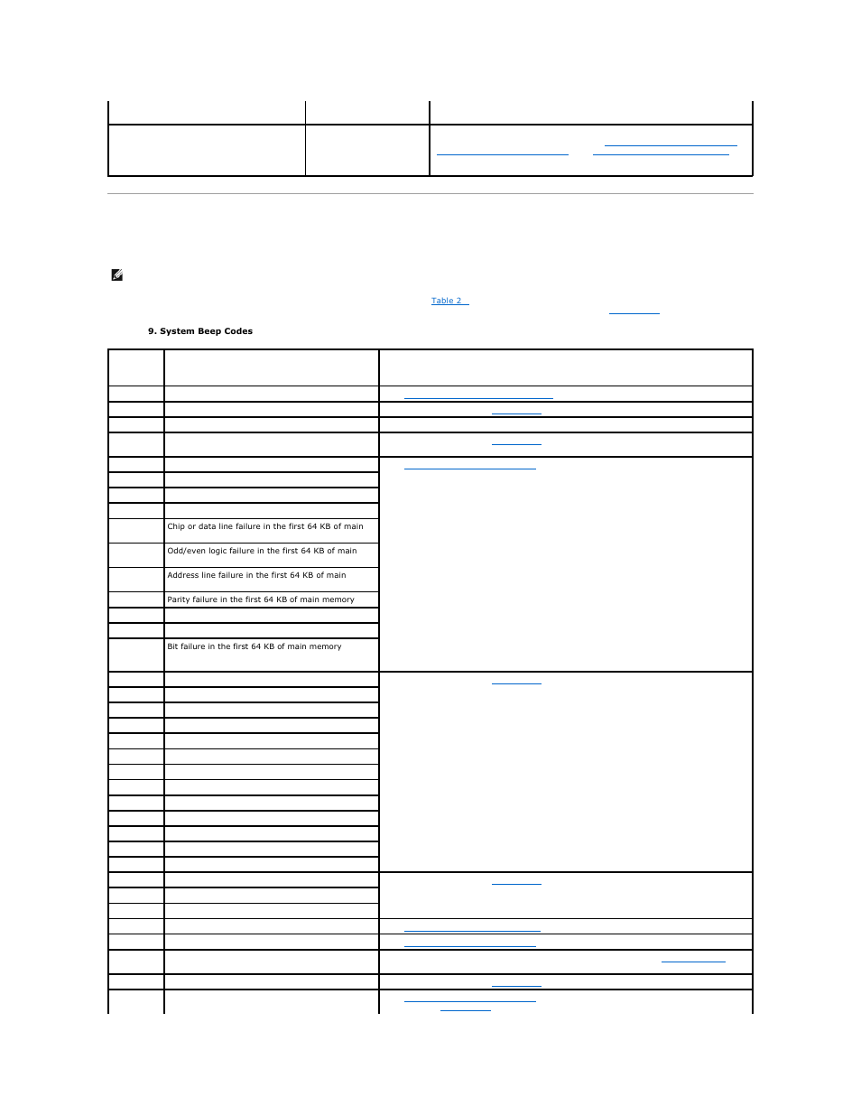 System beep codes | Dell PowerEdge 2800 User Manual | Page 21 / 84