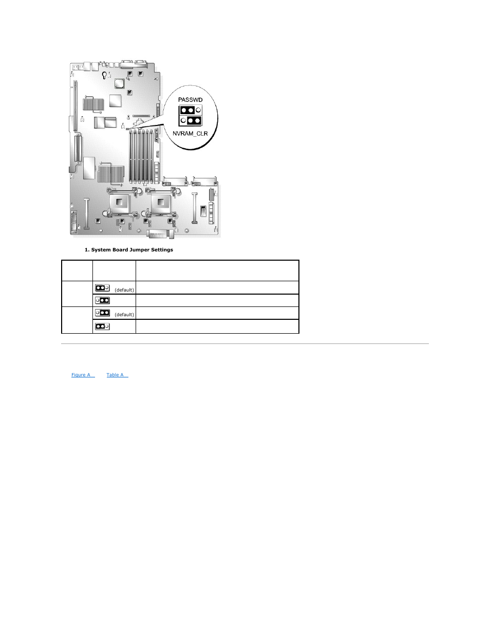 System board connectors, Module jumper blocks. see, Table a | Dell PowerEdge 2800 User Manual | Page 3 / 84