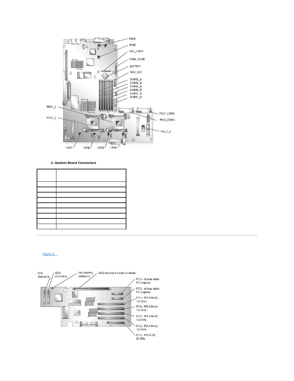 Riser card connectors, Table a | Dell PowerEdge 2800 User Manual | Page 4 / 84