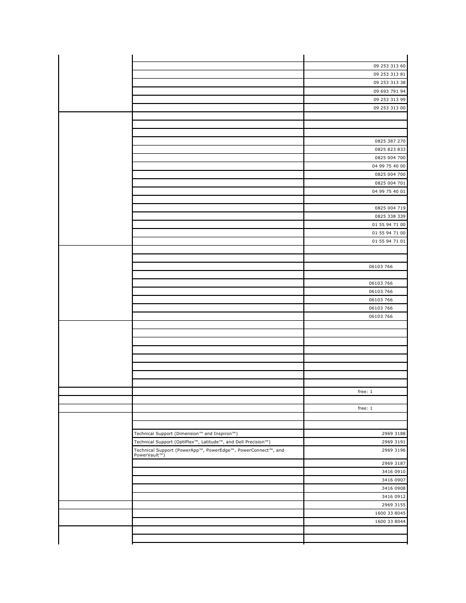 Dell PowerEdge 2800 User Manual | Page 78 / 84