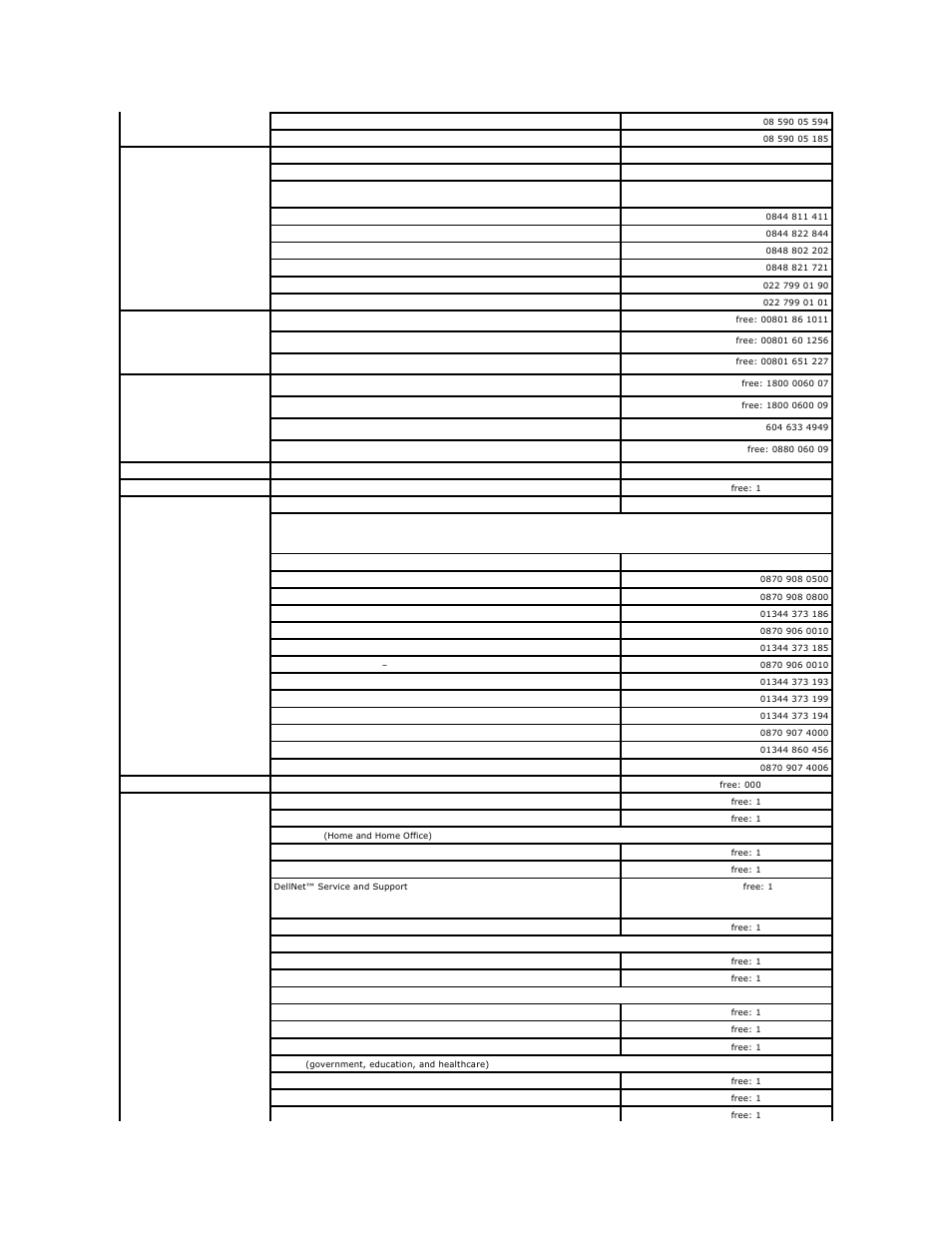 Dell PowerEdge 2800 User Manual | Page 82 / 84