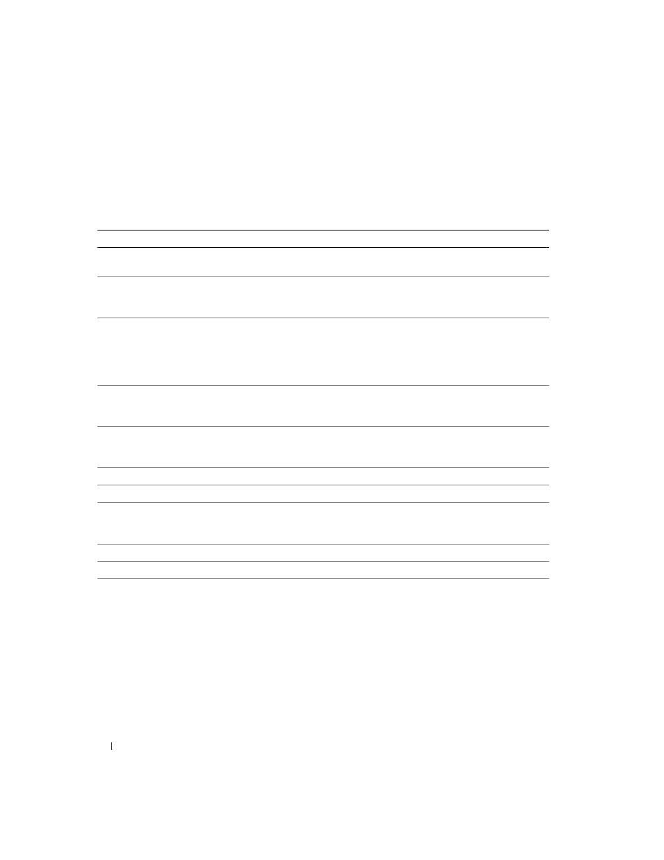 Integrated devices screen | Dell POWEREDGE 1950 User Manual | Page 36 / 160
