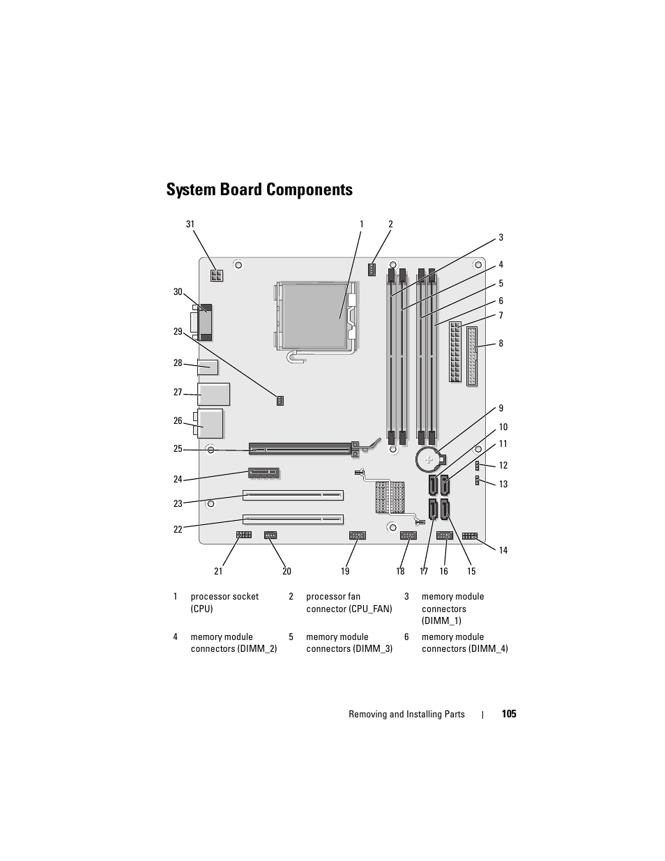 System board components | Dell Vostro 200 (Mid 2007) User Manual | Page 105 / 210