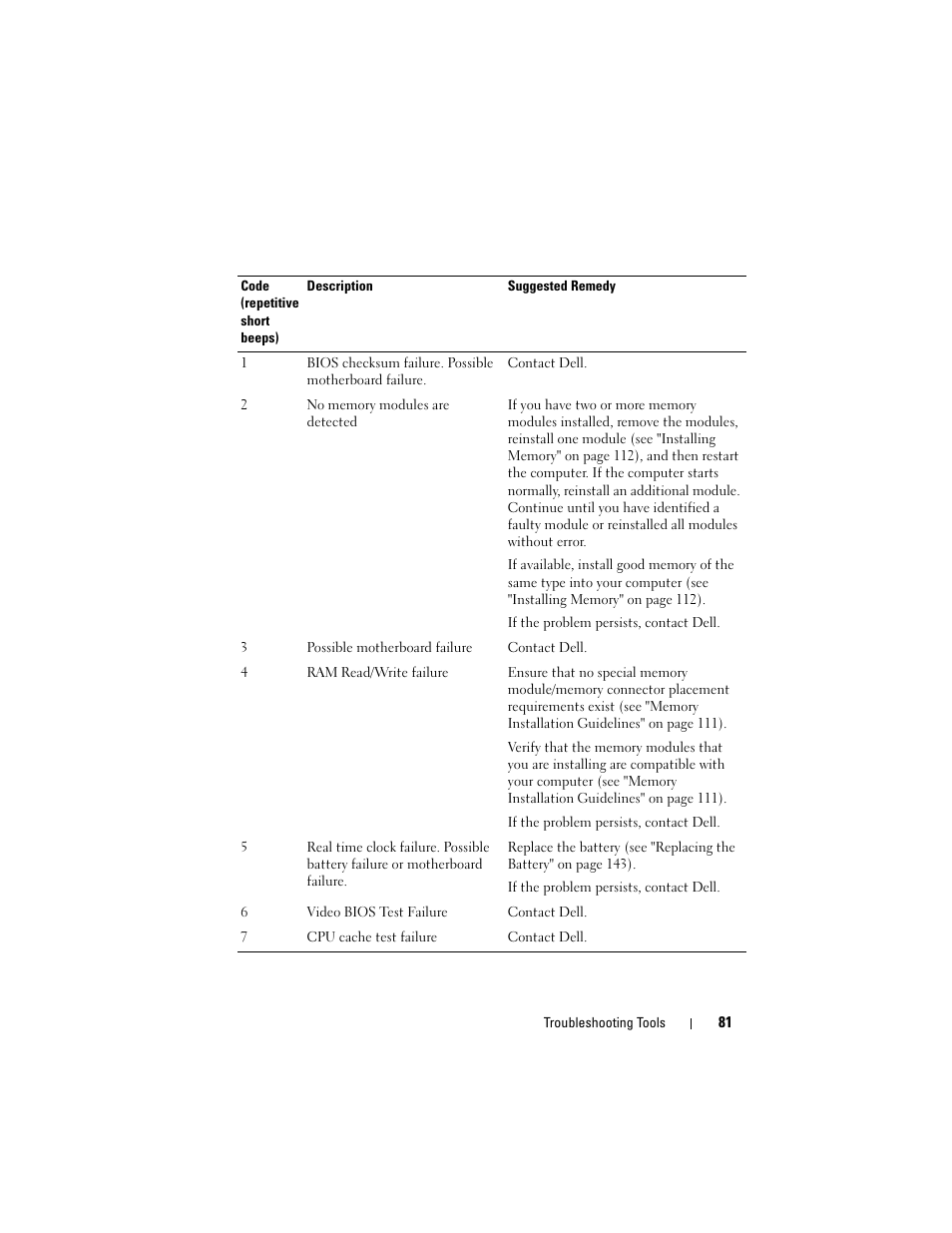 Dell Vostro 200 (Mid 2007) User Manual | Page 81 / 210
