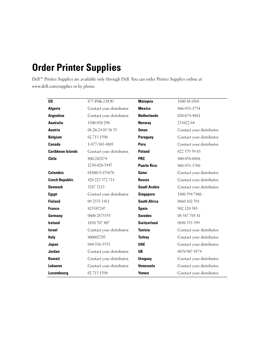 Order printer supplies | Dell 5100cn Color Laser Printer User Manual | Page 2 / 98
