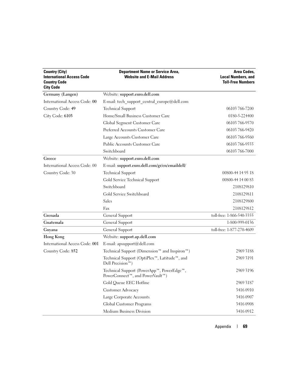 Dell 5100cn Color Laser Printer User Manual | Page 69 / 98