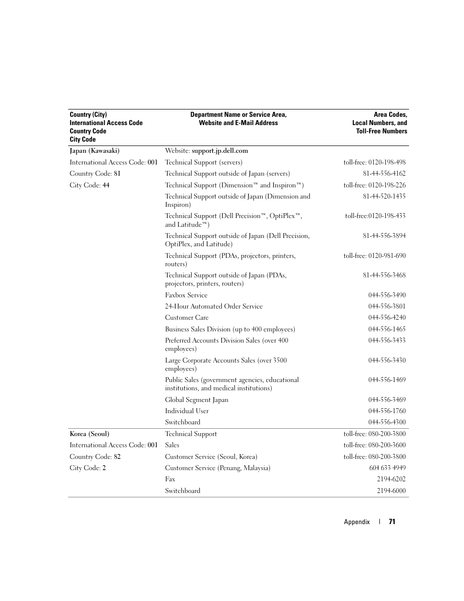 Dell 5100cn Color Laser Printer User Manual | Page 71 / 98