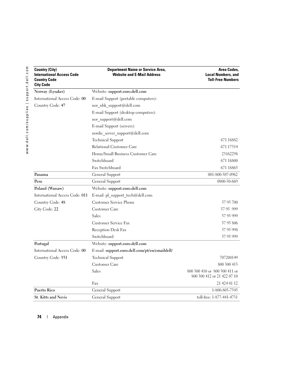 Dell 5100cn Color Laser Printer User Manual | Page 74 / 98