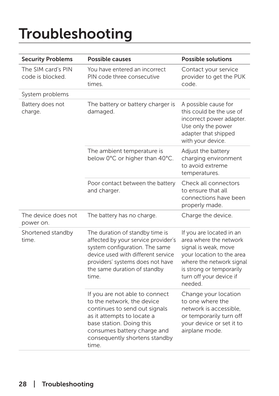 Troubleshooting | Dell Venue 7 (3741, Late 2014) User Manual | Page 28 / 30