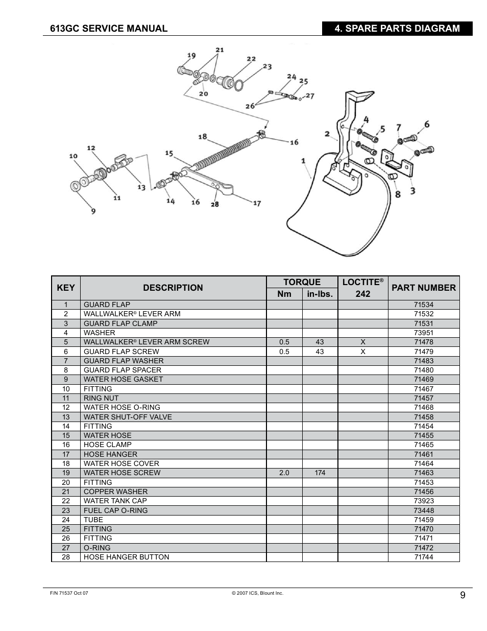 Blount ICS 613GC User Manual | Page 11 / 84