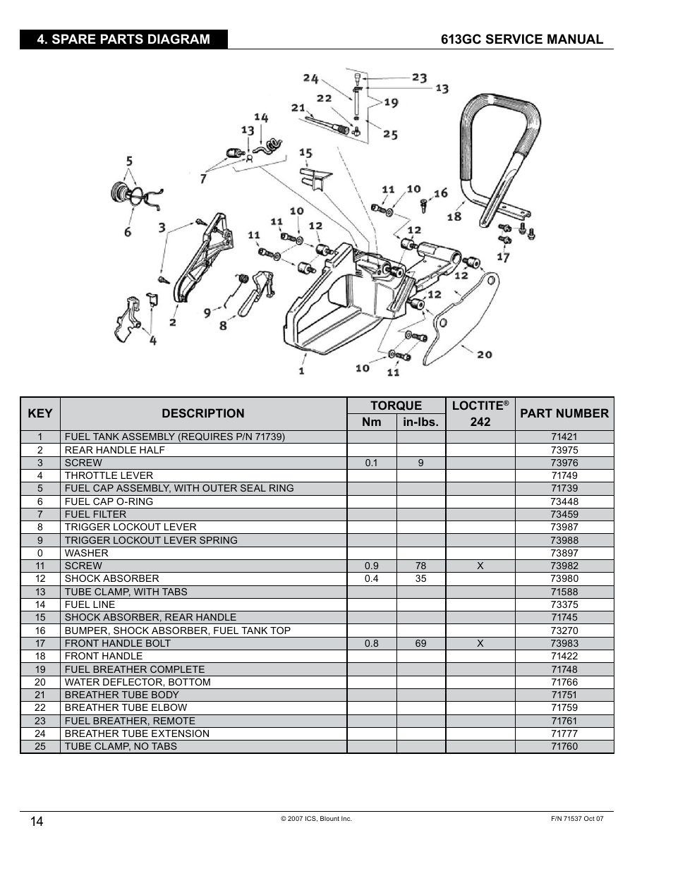 Blount ICS 613GC User Manual | Page 16 / 84