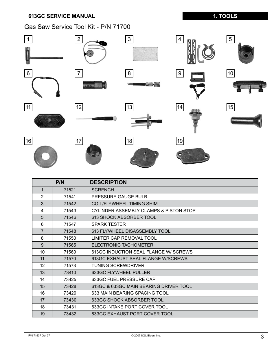 Blount ICS 613GC User Manual | Page 5 / 84