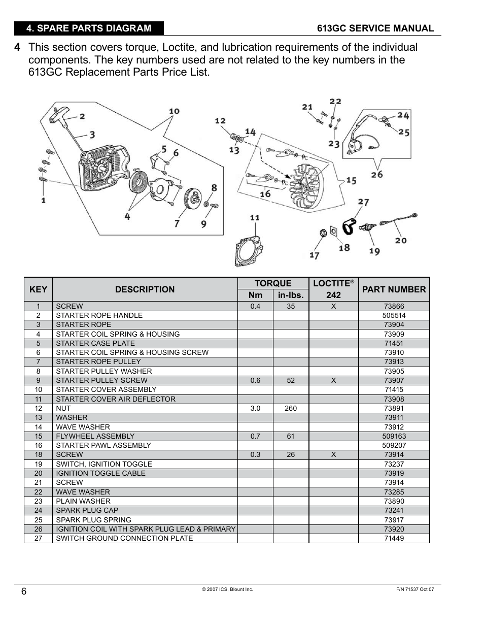 Blount ICS 613GC User Manual | Page 8 / 84