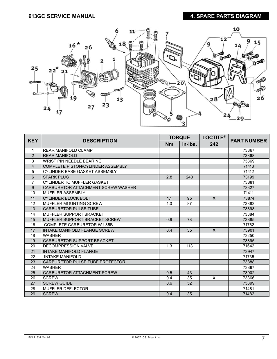 Blount ICS 613GC User Manual | Page 9 / 84