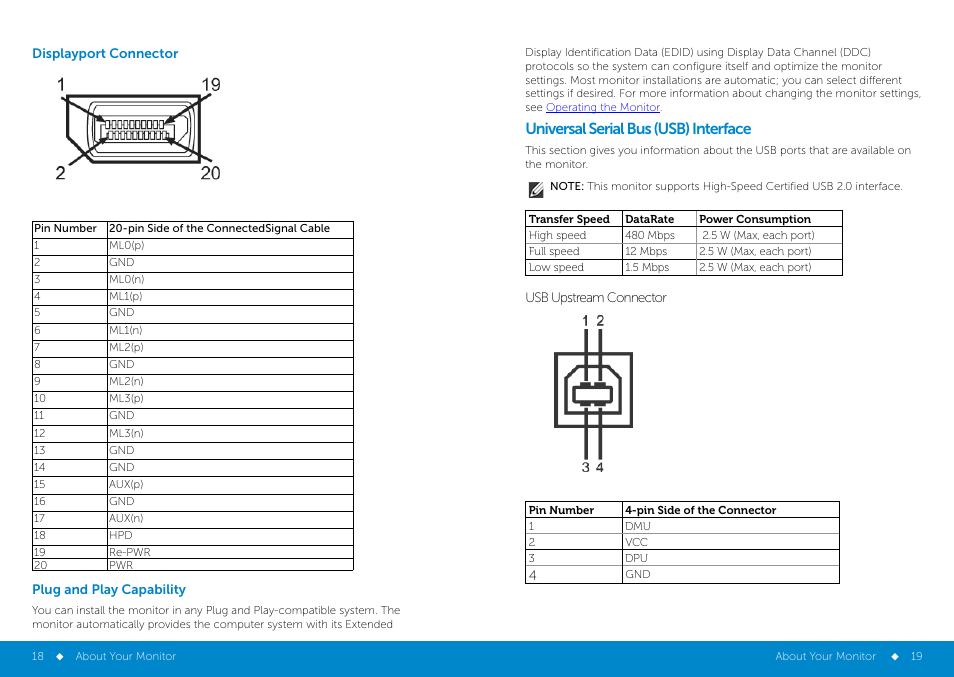 Plug_and_play_capability0, Universal serial bus (usb) interface | Dell P2014H Monitor User Manual | Page 10 / 38