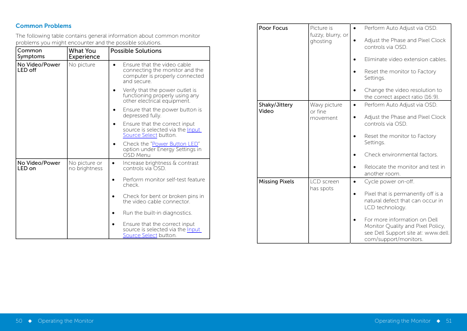 Common_problems, Common problems | Dell P2014H Monitor User Manual | Page 26 / 38