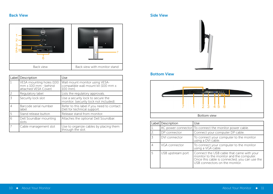 Back_view, Bottom_view, Back view side view bottom view | Dell P2014H Monitor User Manual | Page 6 / 38