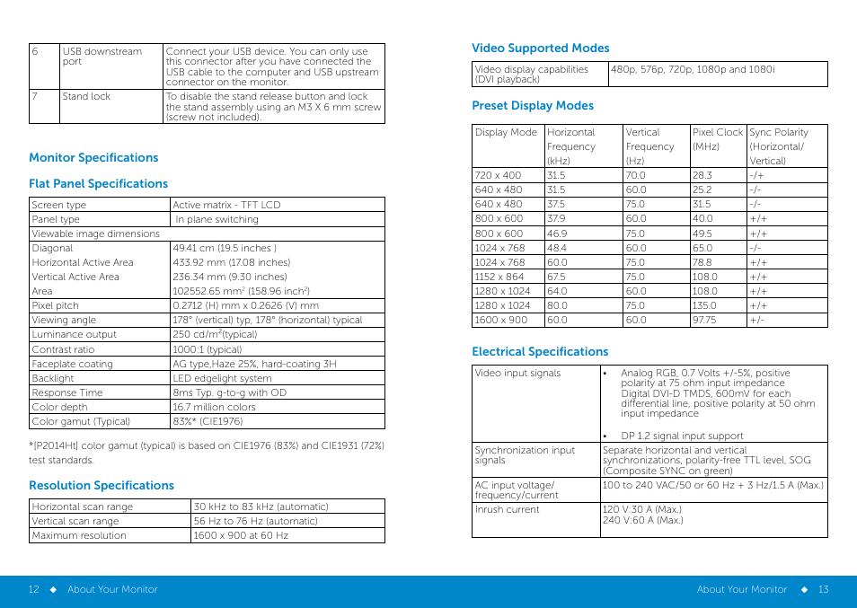 Flat_panel1, Resolution1, Preset0 | Electrical1, Monitor specifications | Dell P2014H Monitor User Manual | Page 7 / 38