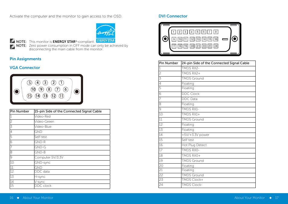 Pin assignments | Dell P2014H Monitor User Manual | Page 9 / 38