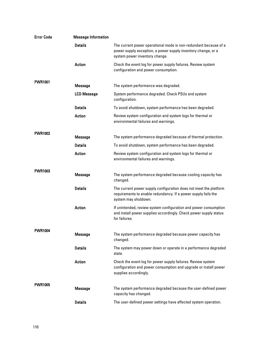 Dell PowerEdge M520 (for PE VRTX) User Manual | Page 110 / 139