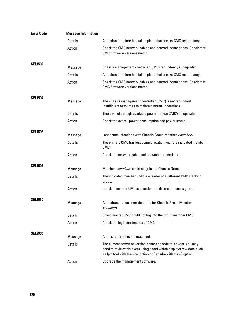 Dell PowerEdge M520 (for PE VRTX) User Manual | Page 120 / 139