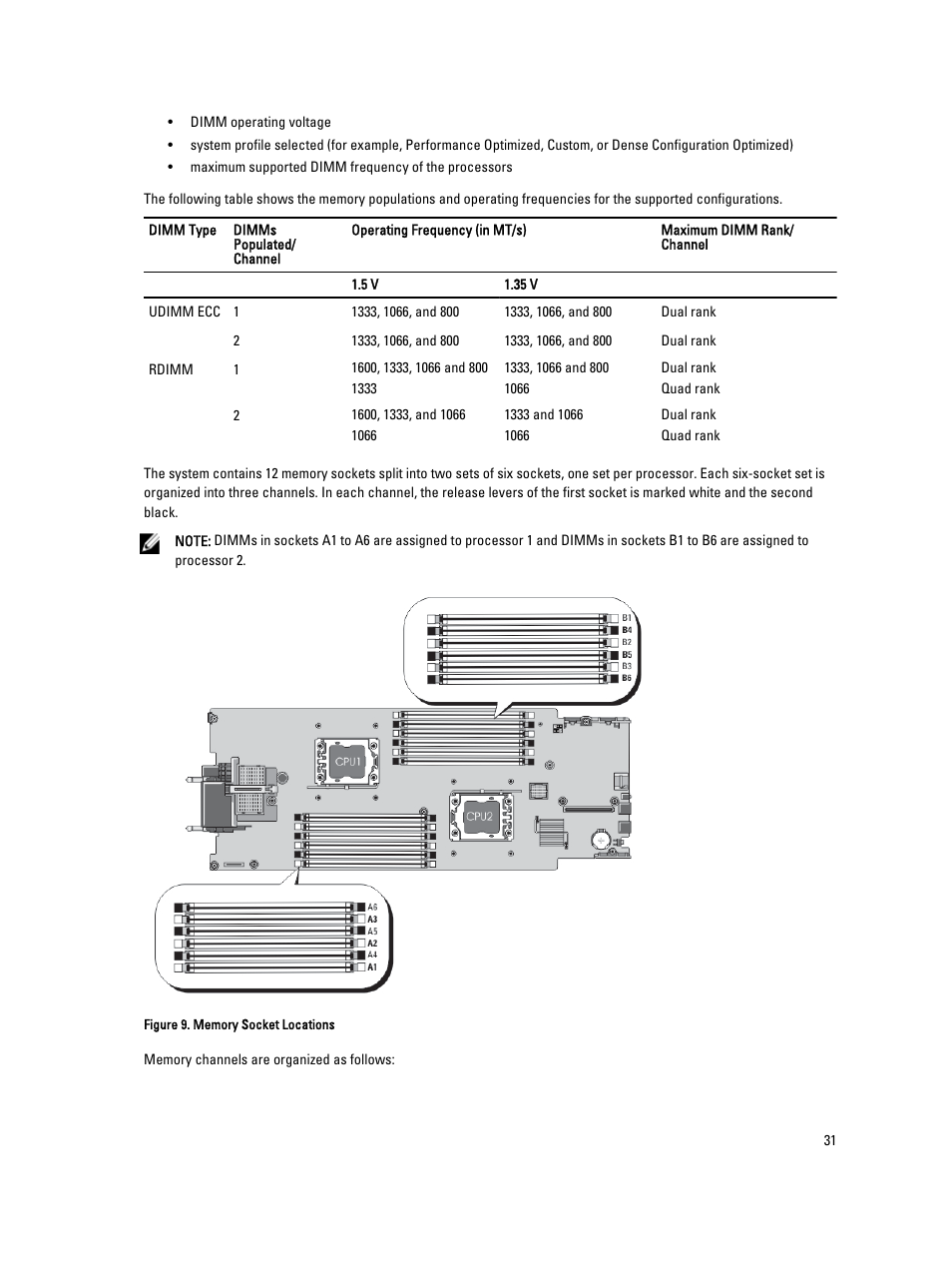 Dell PowerEdge M520 (for PE VRTX) User Manual | Page 31 / 139