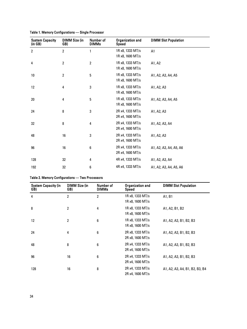 Dell PowerEdge M520 (for PE VRTX) User Manual | Page 34 / 139