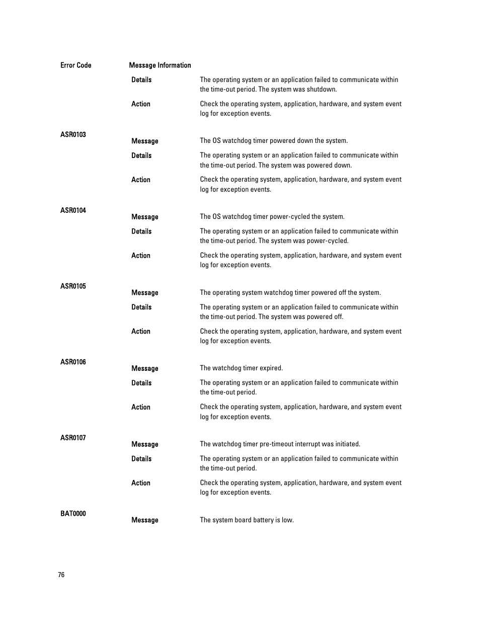 Dell PowerEdge M520 (for PE VRTX) User Manual | Page 76 / 139