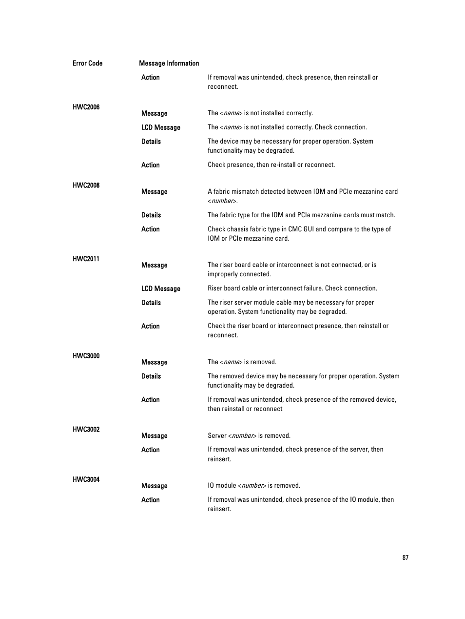 Dell PowerEdge M520 (for PE VRTX) User Manual | Page 87 / 139