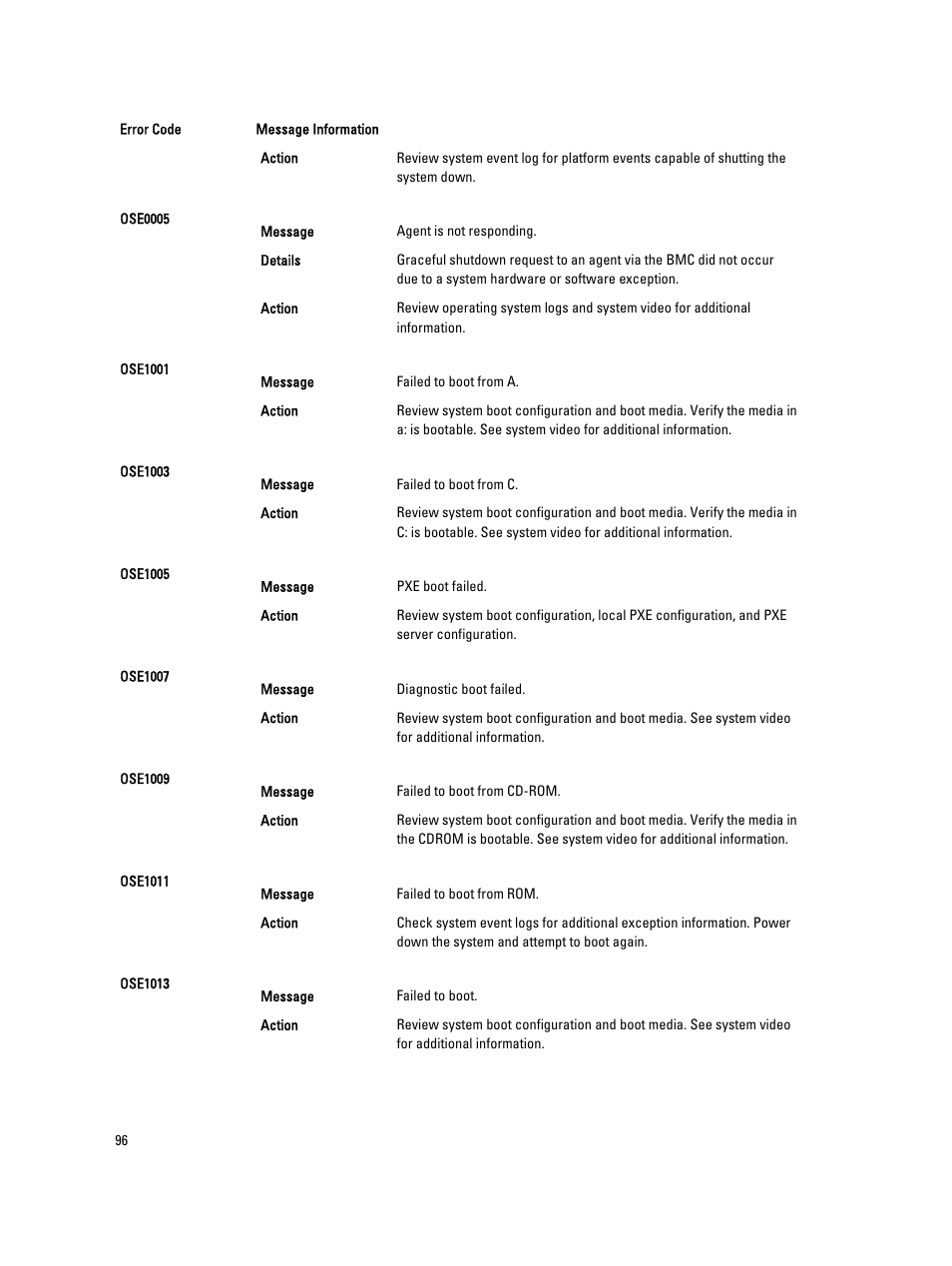 Dell PowerEdge M520 (for PE VRTX) User Manual | Page 96 / 139