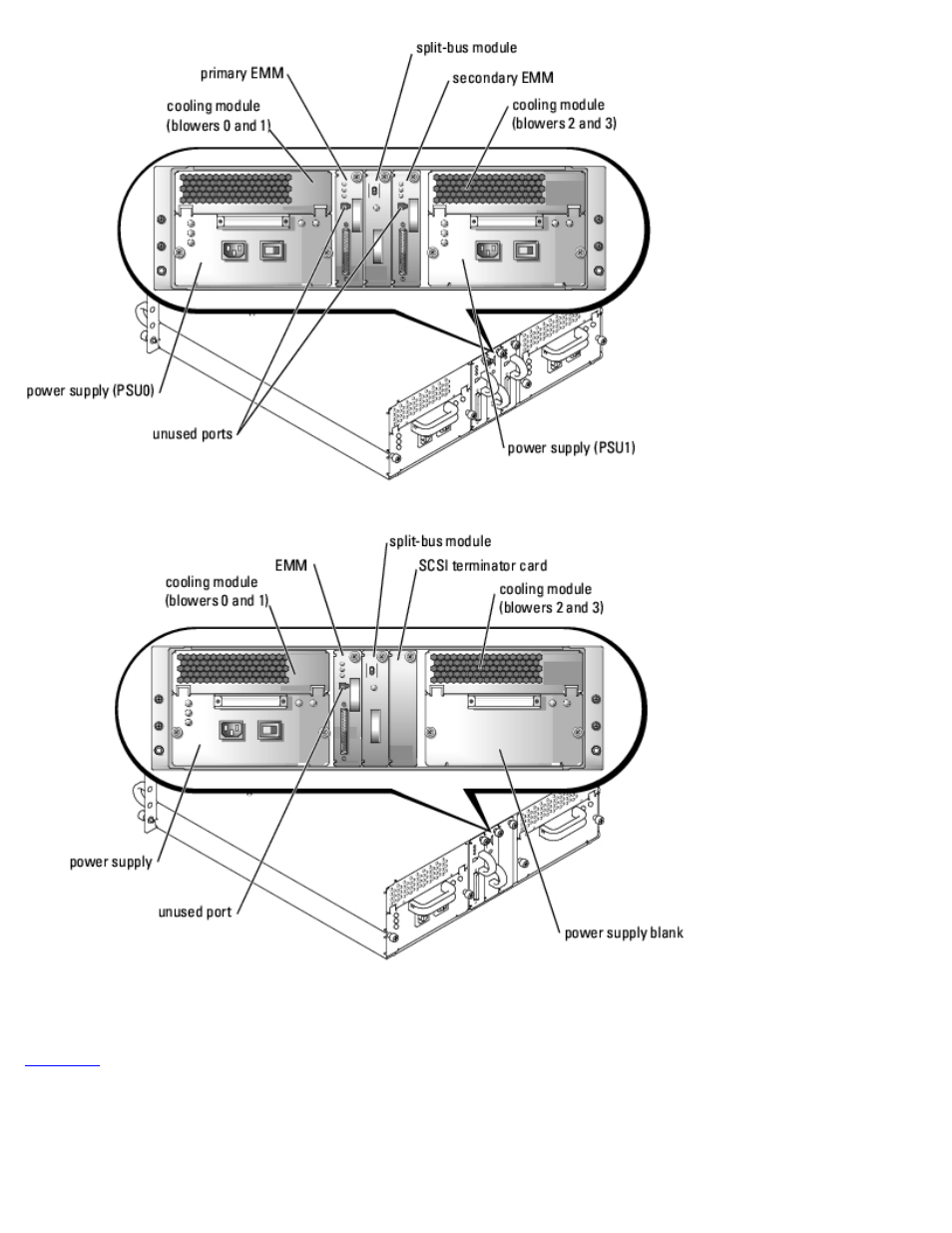 Back-panel modules | Dell PowerVault 220S (SCSI) User Manual | Page 6 / 19